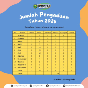 Informasi Jumlah Pengaduan Tahun 2025